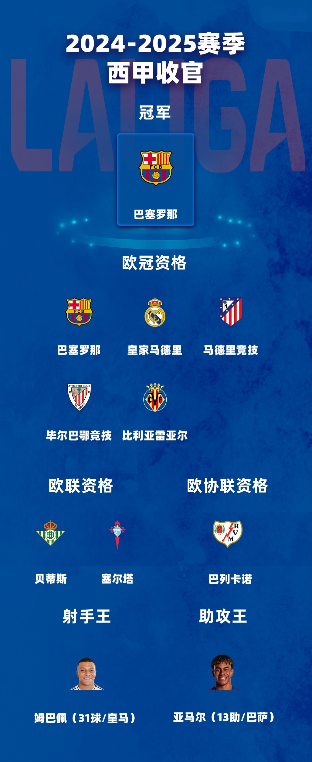 国际比赛日欧联传出新动向,巴塞罗那外线爆发,管理层表态:话题不断,赛程密集仍需轮换 国际比赛日欧联传出新动向,巴塞罗那外线爆发,管理层表态:话题不断,赛程密集仍需轮换